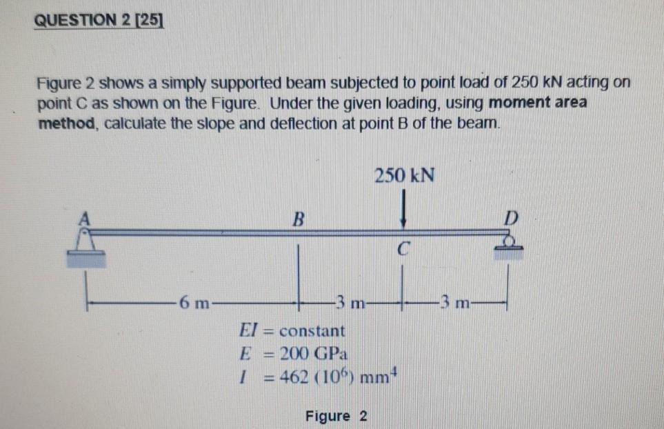 Solved QUESTION 2 [251 Figure 2 shows a simply supported | Chegg.com