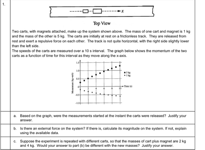 Solved 0 Top View Two carts, with