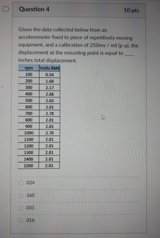 Solved Question 4 10 pts rpm Given the data collected below | Chegg.com