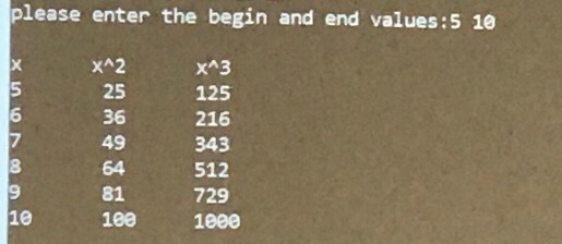 Solved 2- Write a program that prints a table with each line | Chegg.com