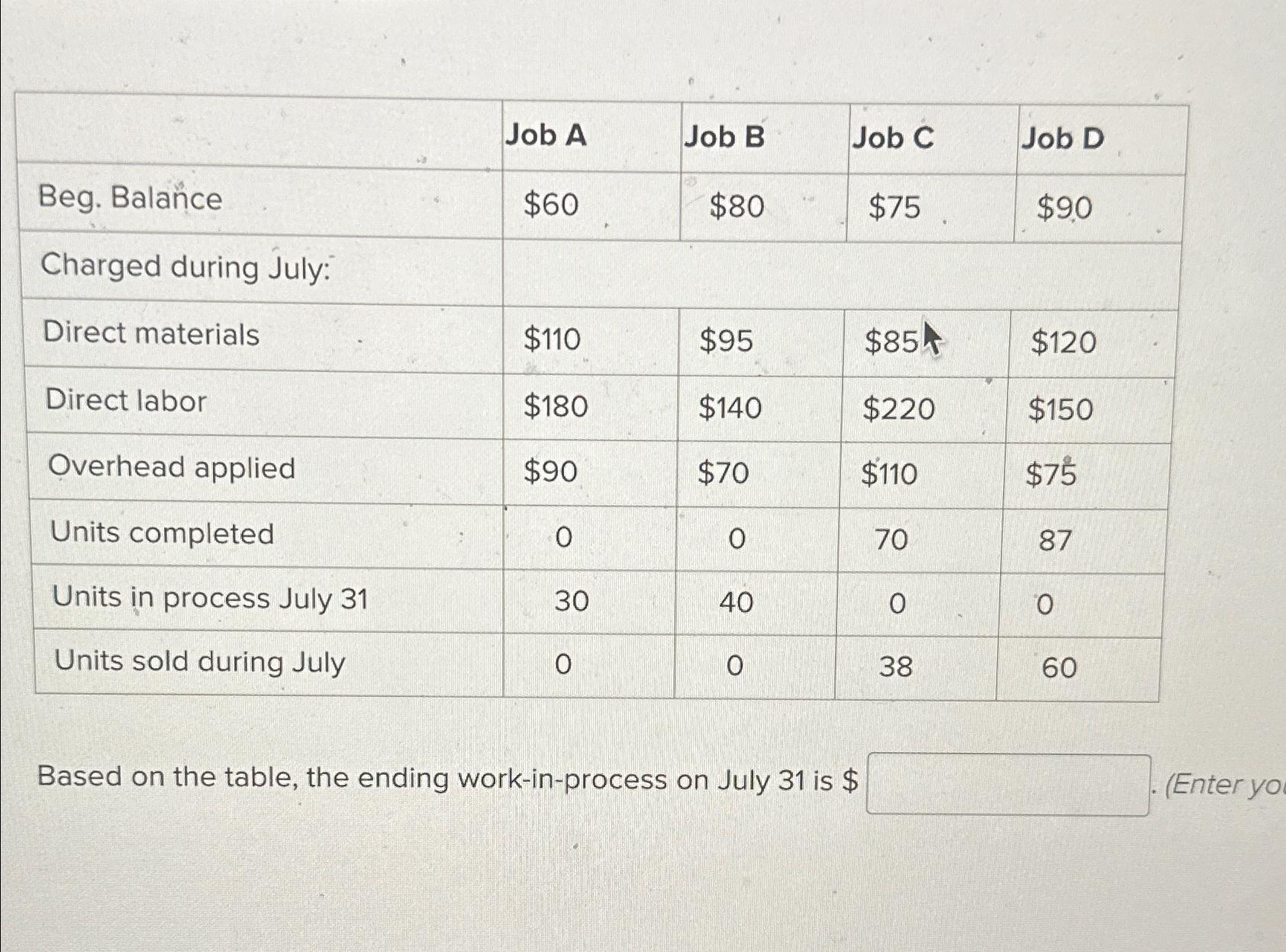 Solved \table[[,Job A,Job B,Job C,Job D],[Beg. | Chegg.com