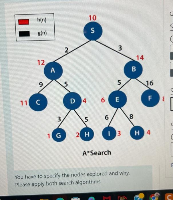 Solved Apply A∗ search algorithm and Greedy Search algorithm | Chegg.com