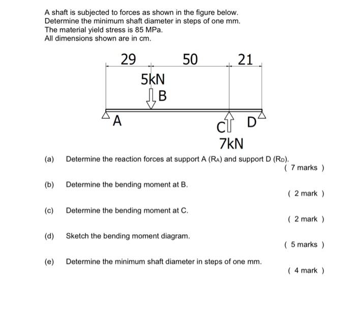 Solved A shaft is subjected to forces as shown in the figure | Chegg.com