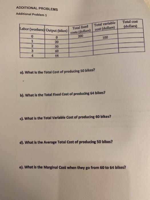 Solved ADDITIONAL PROBLEMS Additional Problem 1 Total cost | Chegg.com