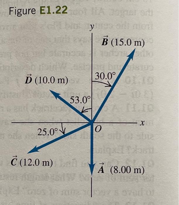 Solved 1.41 For the vectors A,B, and C in Fig. E1.22, find | Chegg.com