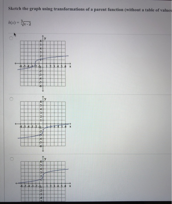 Solved Sketch the graph using transformations of a parent | Chegg.com