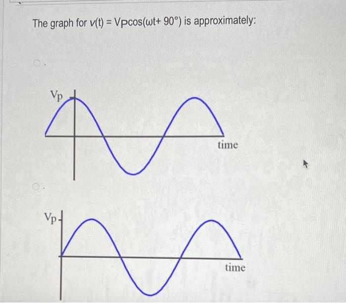 Solved The graph for v(t)=Vpcos(ωt+90∘) is approximately: | Chegg.com