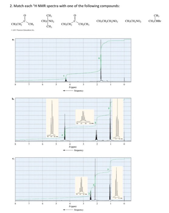 Solved 2. Match each 'H NMR spectra with one of the | Chegg.com