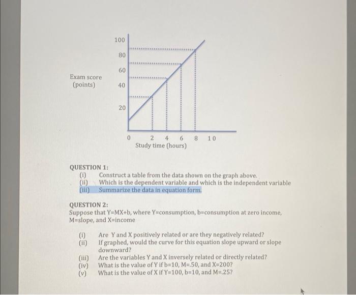 Solved QUESTION 1: (i) Construct a table from the data shown | Chegg.com