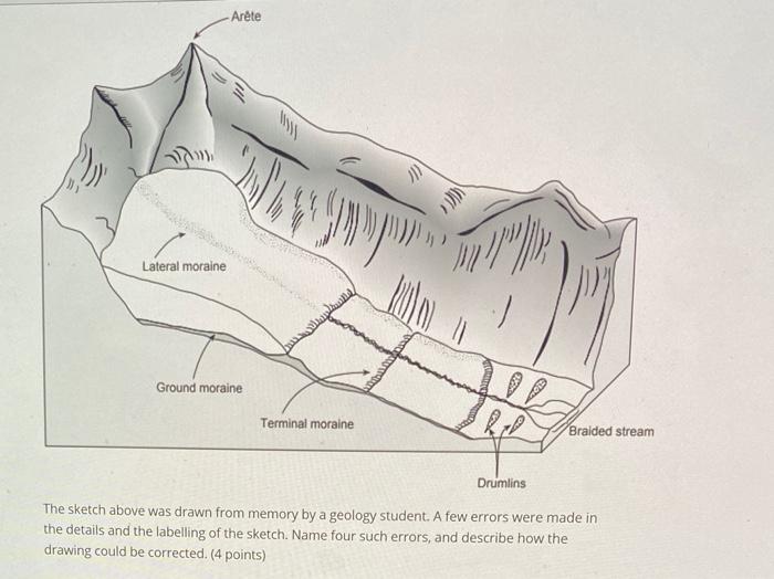 Solved Arete u 3 0} Lateral moraine Ground moraine 102 | Chegg.com