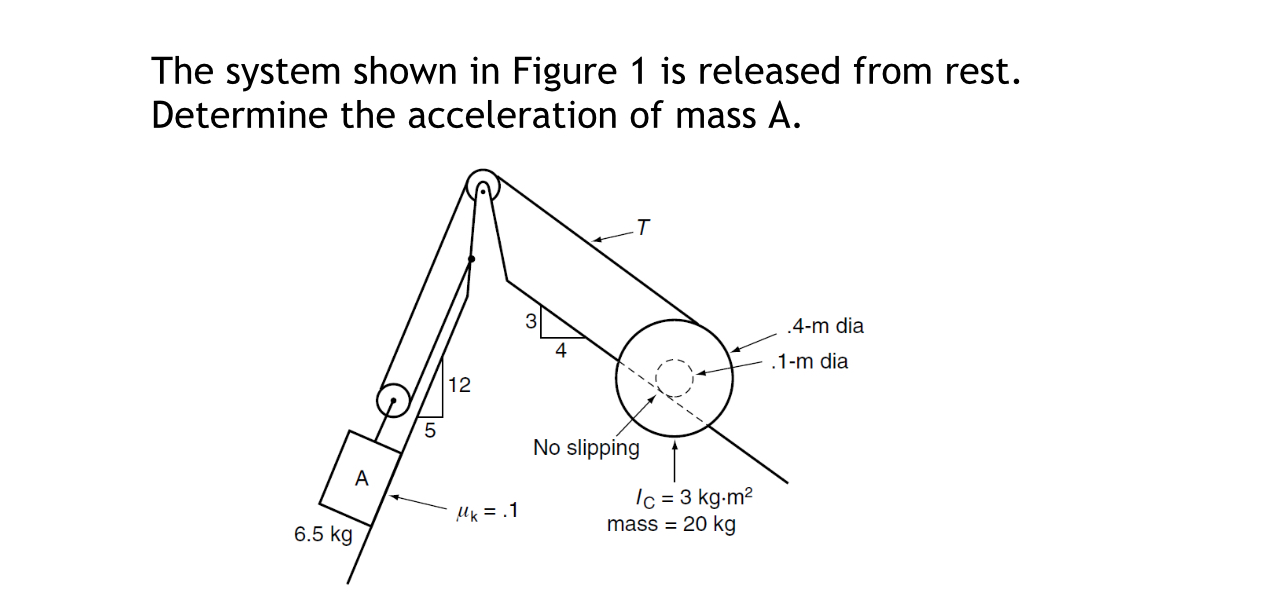 Solved The system shown in Figure 1 ﻿is released from rest. | Chegg.com