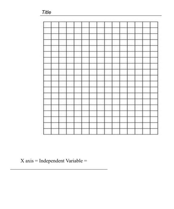 solved 11 35 after each set of experiment the absorbance is chegg com