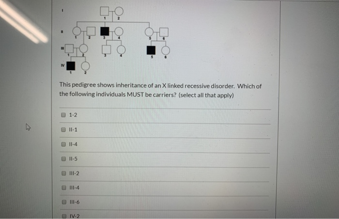 Solved This Pedigree Shows Inheritance Of An X Linked 