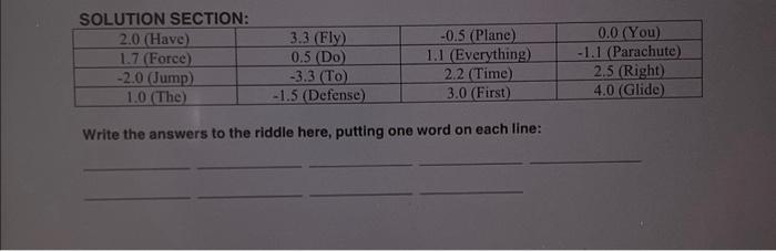 Solved Write the answers to the riddle here, putting one | Chegg.com