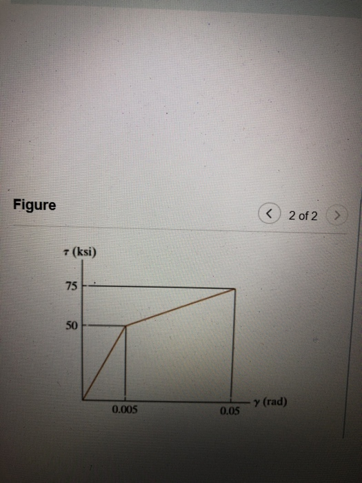 Solved AN A Provide Review Part A If the bolt is made from | Chegg.com
