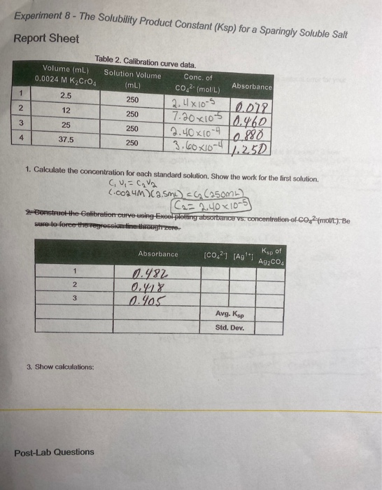 Experiment 8 The Solubility Product Constant Ksp Chegg 