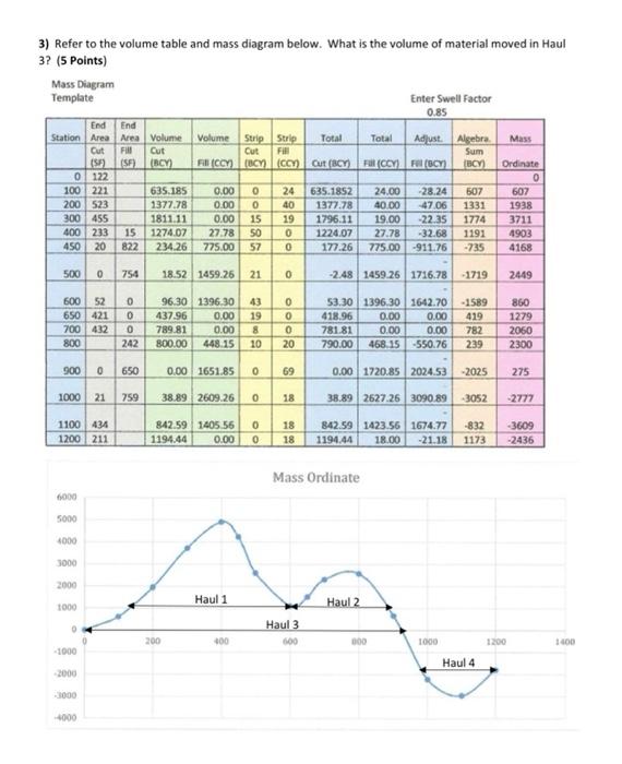 Solved 3) Refer to the volume table and mass diagram below. | Chegg.com