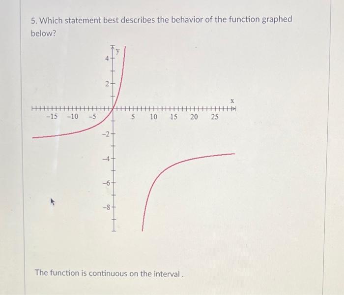 Solved 5. Which statement best describes the behavior of the | Chegg.com