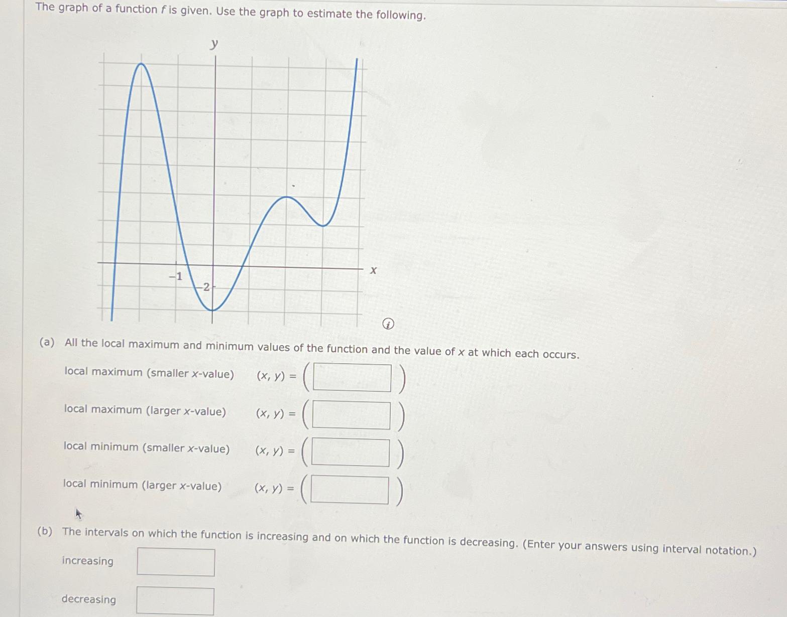 Solved The graph of a function f ﻿is given. Use the graph to | Chegg.com