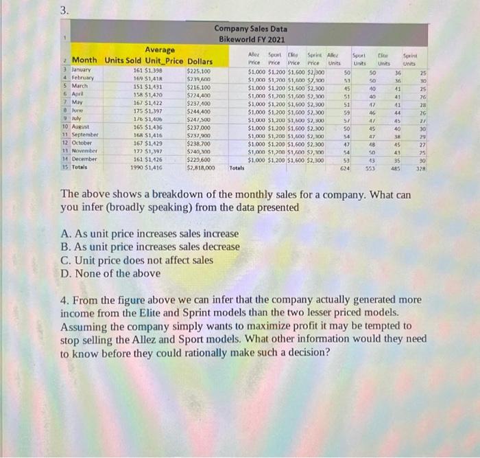 Solved The above shows a breakdown of the monthly sales for | Chegg.com