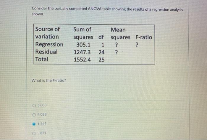Solved Consider the partially completed ANOVA table showing | Chegg.com