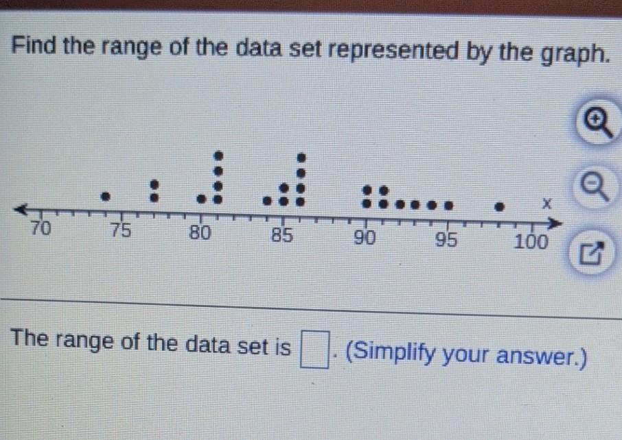 Solved Find the range of the data set represented by the