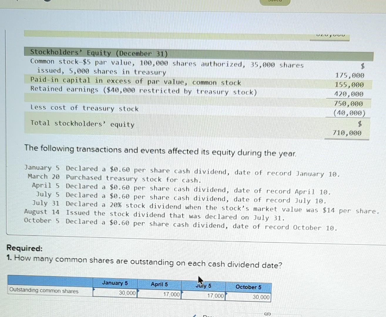 [Solved] The equity sections fo