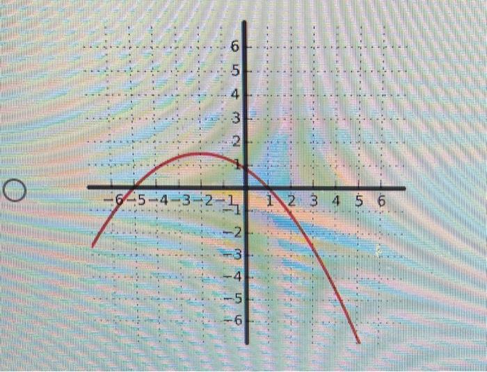 Solved The graph of f(x) is shown below. Find the graph of | Chegg.com