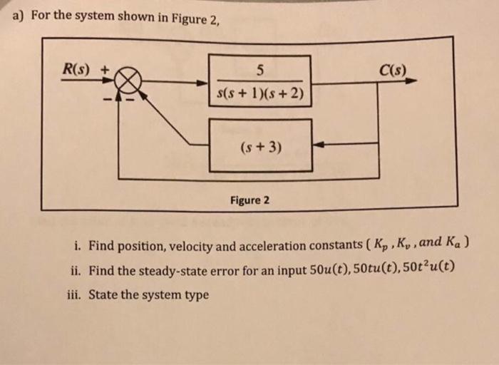 Solved a) For the system shown in Figure 2, R(S) + C(s) 5 | Chegg.com