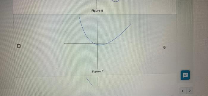 Solved Question Which of the following graphs represent | Chegg.com 