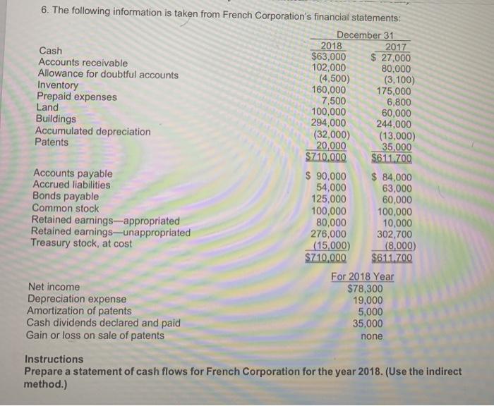 Solved 6. The following information is taken from French | Chegg.com
