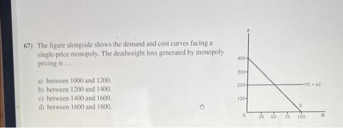 Solved 67) The figure alongside shows the demand and cost | Chegg.com