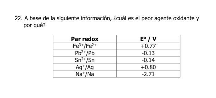 22. A base de la siguiente información, ¿ccuál es el peor agente oxidante y por qué?