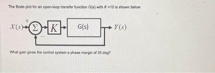 The Bode plot for an open-loop transfer function G(s) | Chegg.com