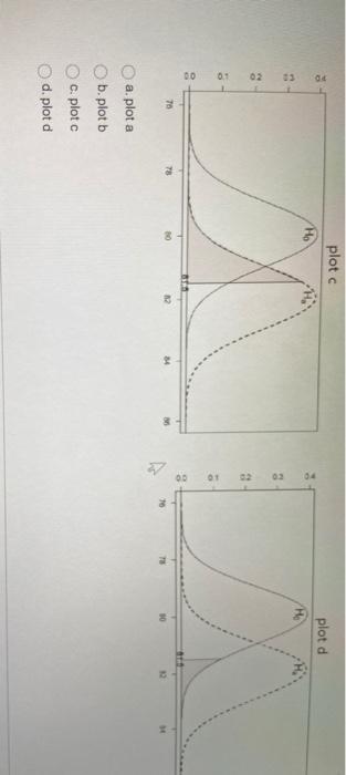 Solved QUESTION 23 After the second midterm of STAT302, a | Chegg.com
