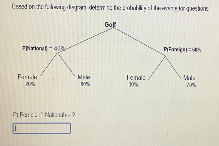 Solved Based on the following diagram, determine the | Chegg.com