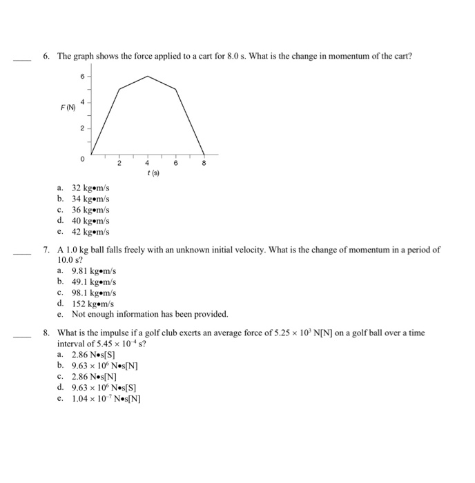 Solved 6. The graph shows the force applied to a cart for | Chegg.com