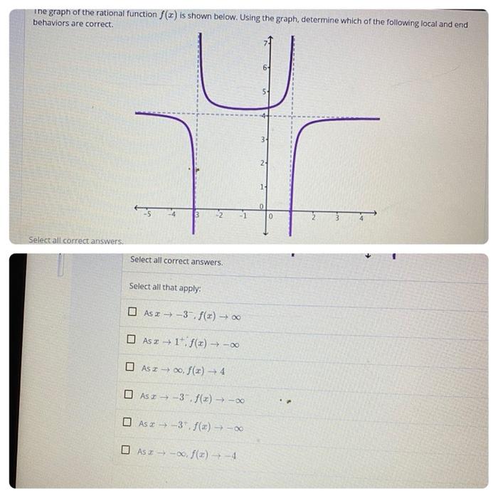 Solved ine graph of the rational function () is shown below. | Chegg.com