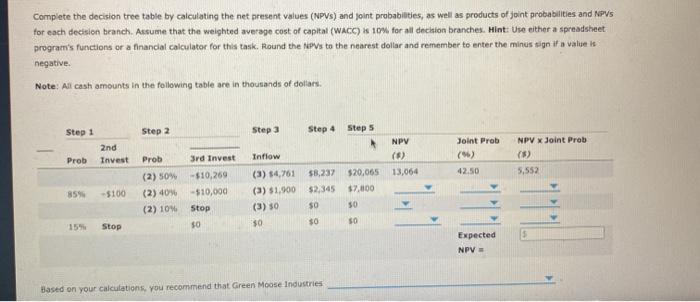 Solved Complete the decision tree table by calculating the | Chegg.com