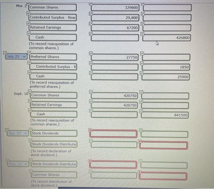 Solved Question 2 The following shareholders' equity | Chegg.com