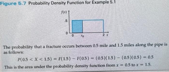 Solved 4 Using the uniform probability density function | Chegg.com