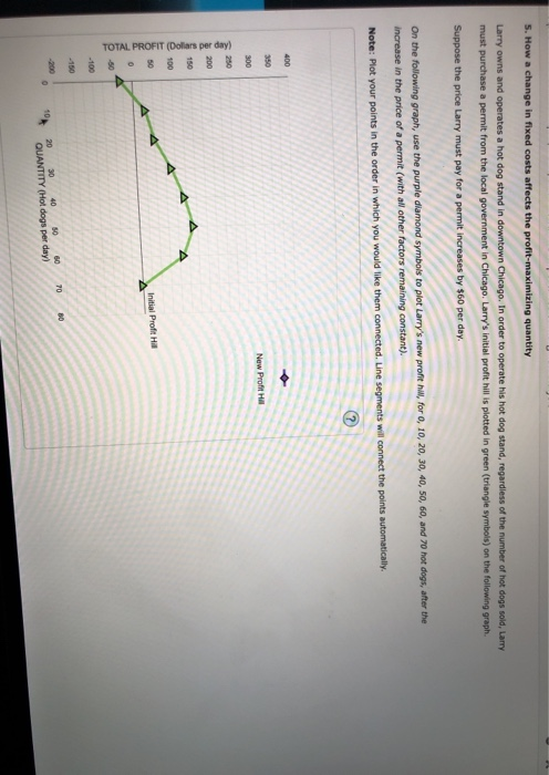 Solved 5. How a change in fixed costs affects the | Chegg.com