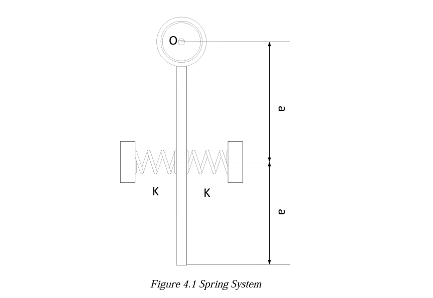 Solved A system is depicted as a hinged rod attached to two | Chegg.com