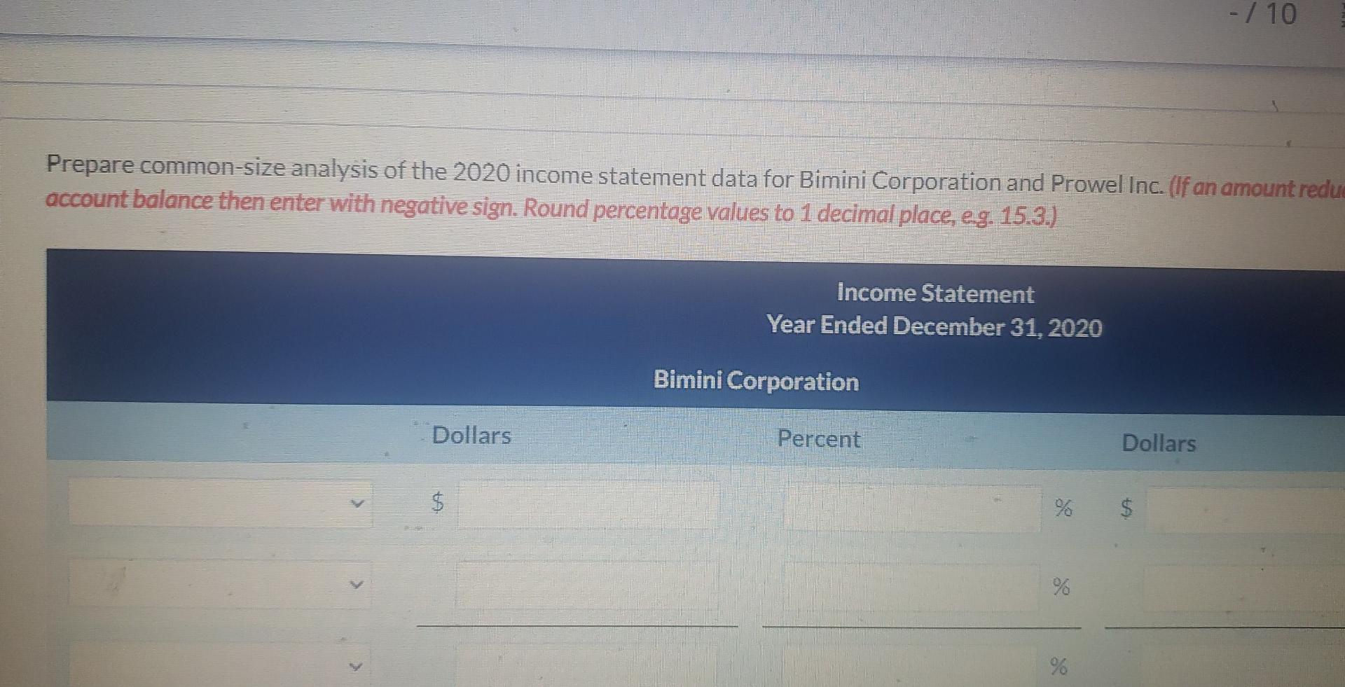 Solved Dollars Sales Net Income Depreciation Expense Income | Chegg.com