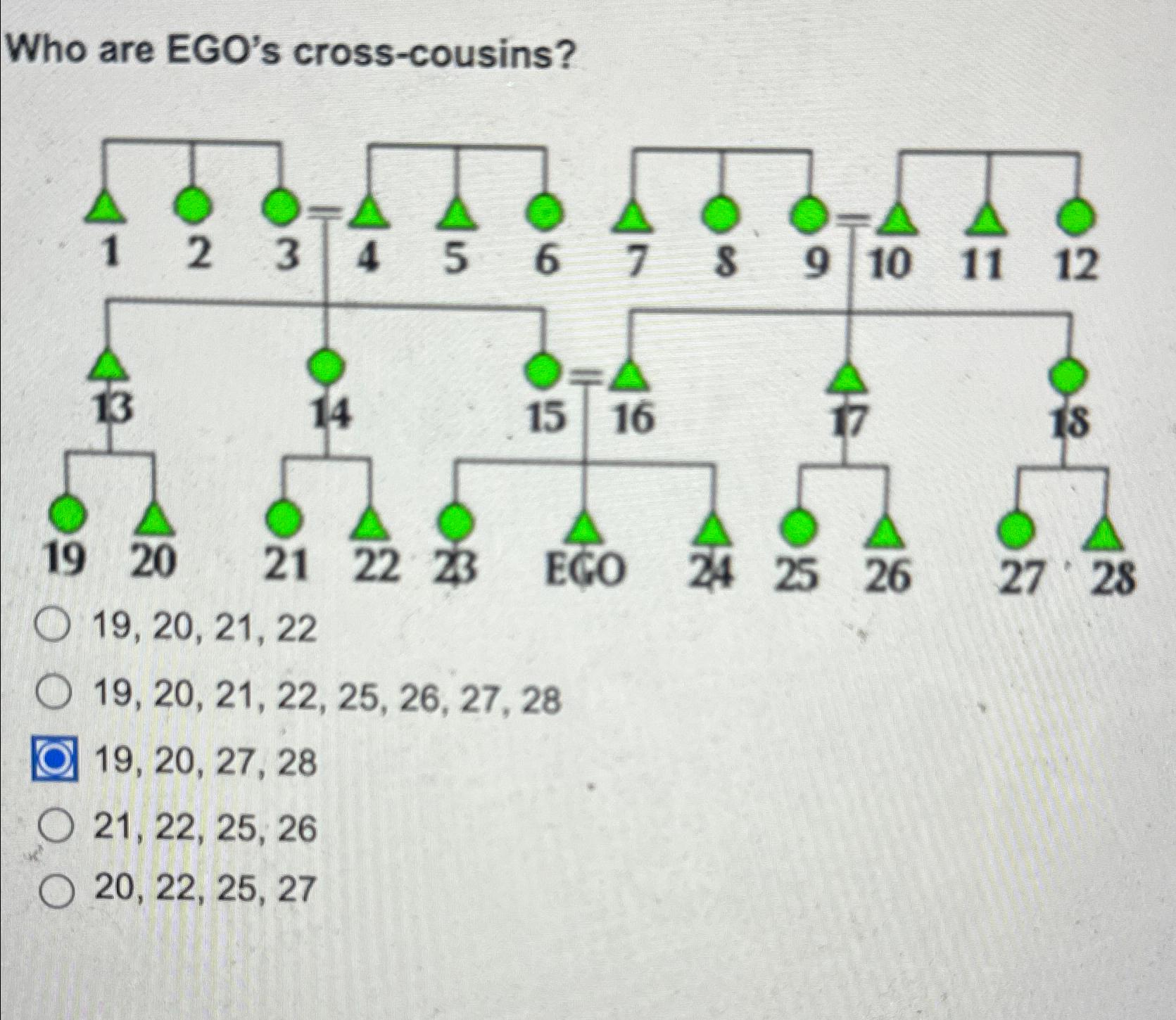 Who are EGO's crosscousins?