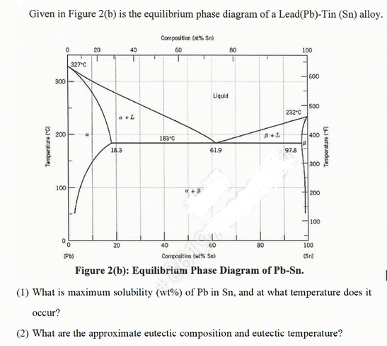 Solved Given In Figure 2(b) Is The Equilibrium Phase Diagram | Chegg.com