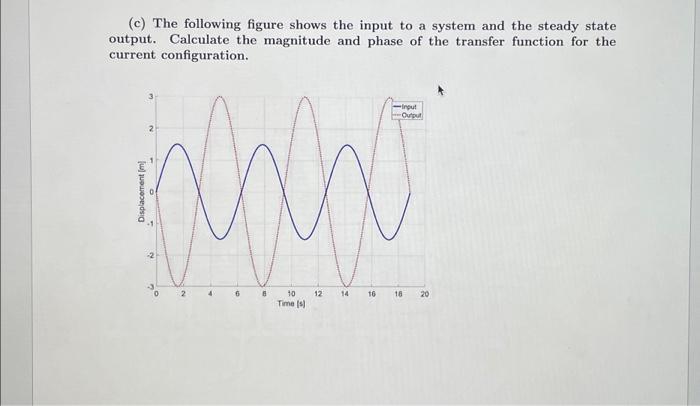 (c) The following figure shows the input to a system | Chegg.com