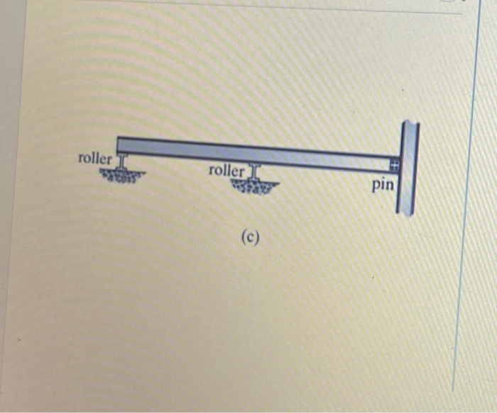 Solved Classify the structure shown in (Figure 3) as | Chegg.com
