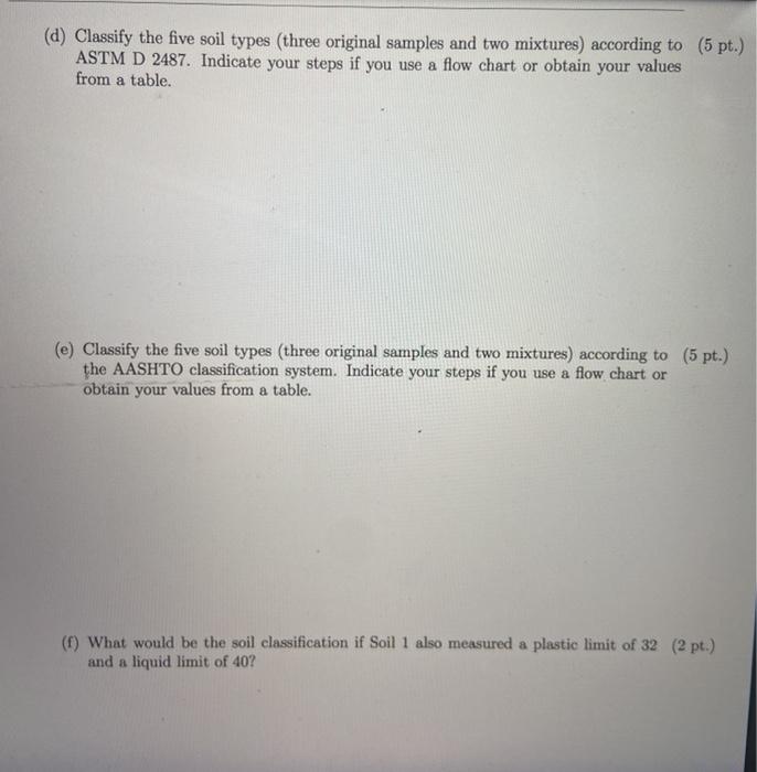 Solved Construction Materials 4 Three Soil Samples Have Chegg Com   Image