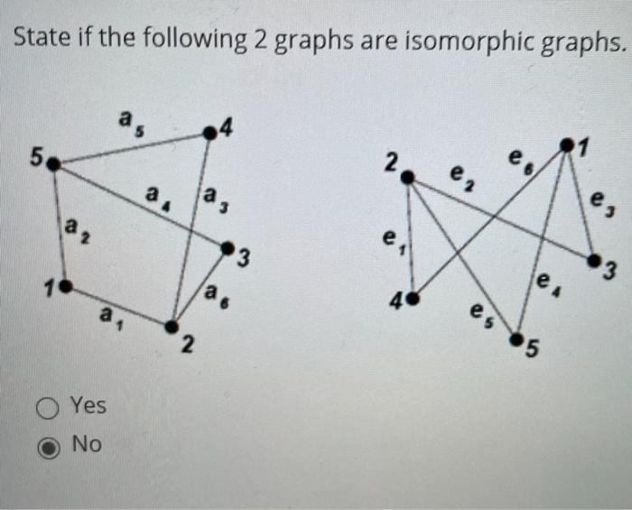 Solved How Many Spanning Trees Are Possible For The Follo Chegg Com